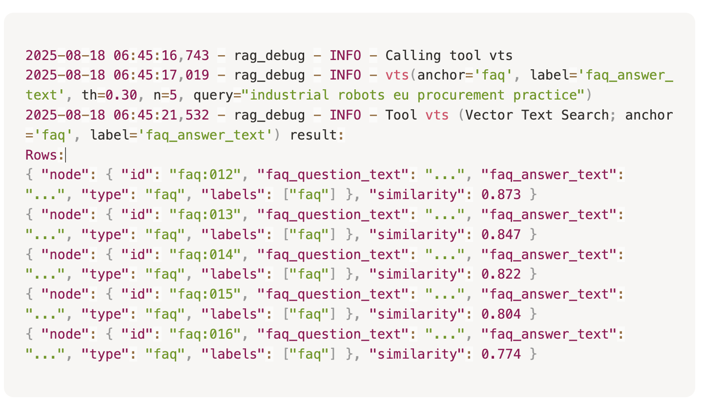 Логи, шаг 3 (фрагмент) – находим связанные faq